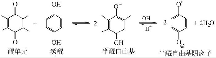 圖：腐植酸醌-酚自組裝氧化還原反應(yīng)